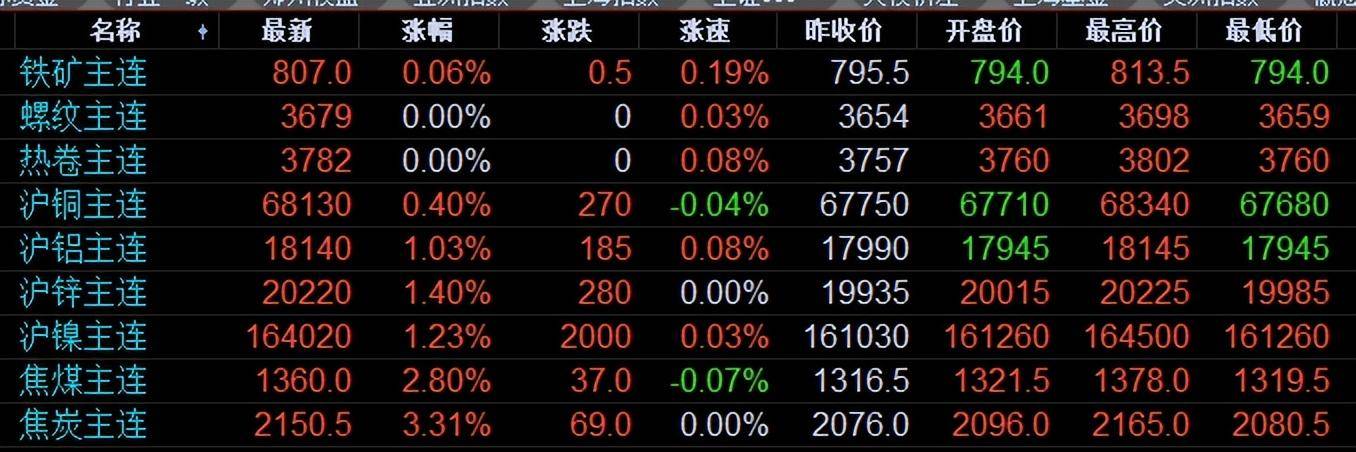 实时更新：京城铜价走势，一览最新市场行情动态