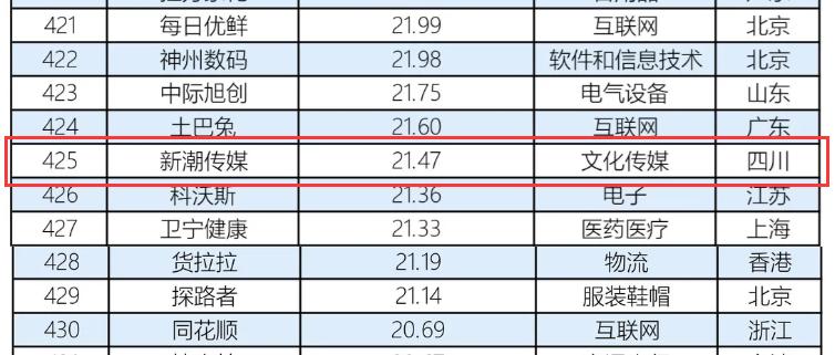 国产汽车新潮标志大赏